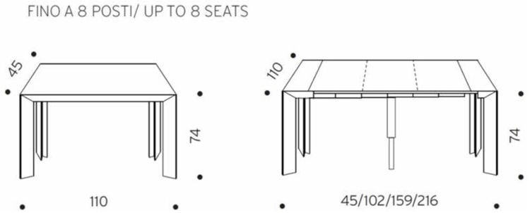 Metroxelle console